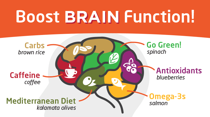 Boost brain. Diet and Brain functions. Boost your Brain. Лиси Омега Brain. Brain Booster.